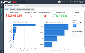 ServiceNow IT Asset Management