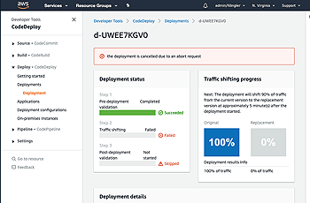 AWS CodeDeploy